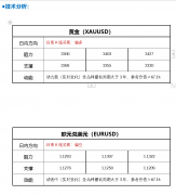 FPG财盛国际：特朗普升级商业和！特朗普又预告